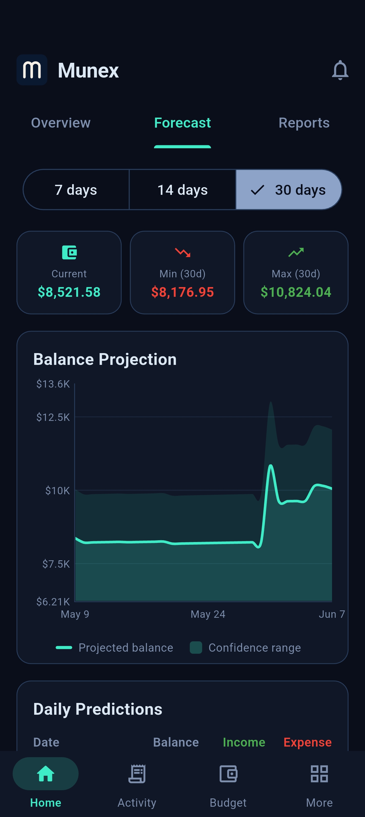 Munex - Financial Decision Engine screenshot